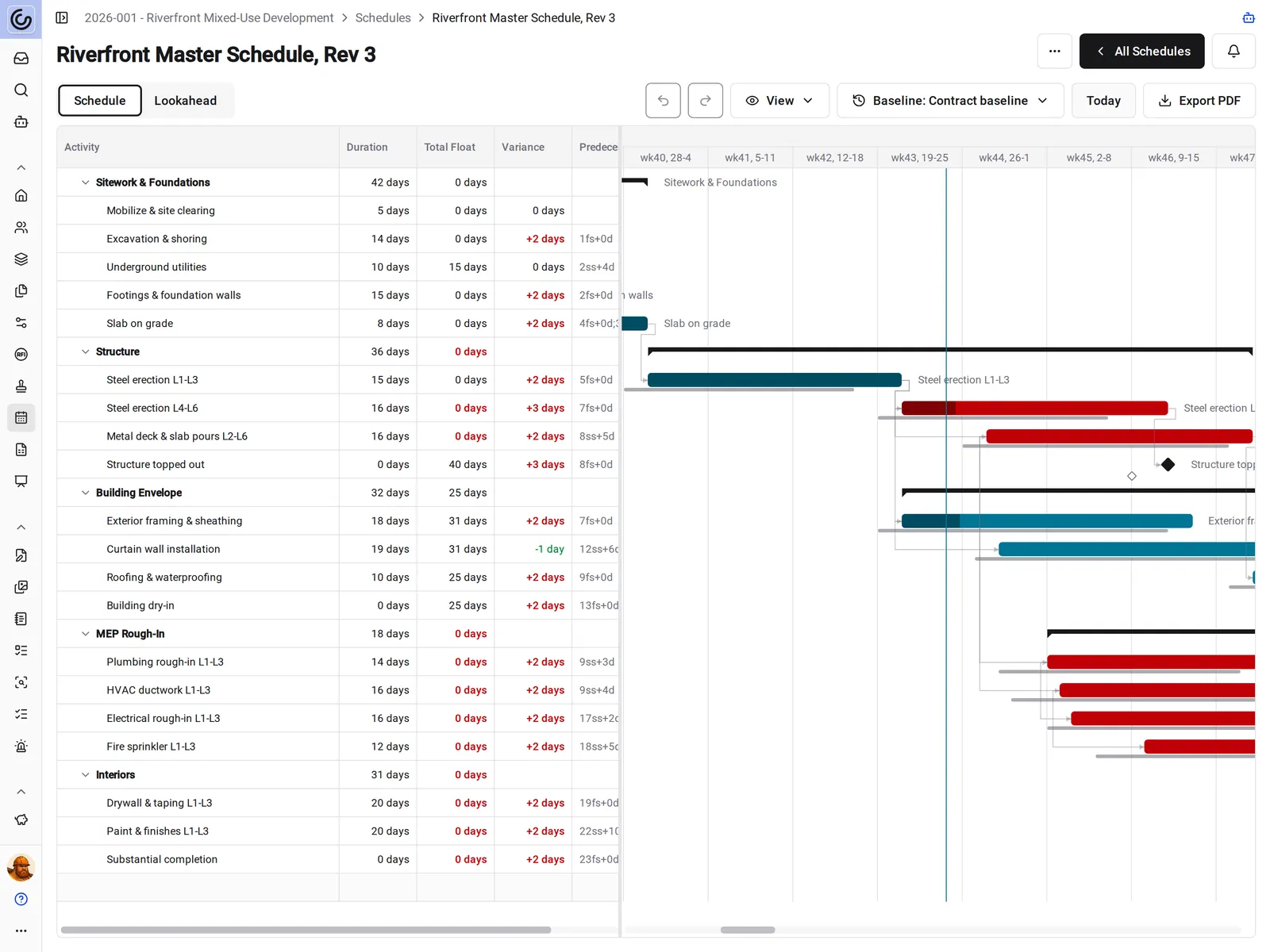 A construction schedule Gantt chart in Constructable, with critical-path bars in red, baseline bars behind the current bars, and Total Float and Variance columns